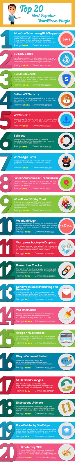 op 20 plugins for WORDPRESS -INFOGRAPHIC